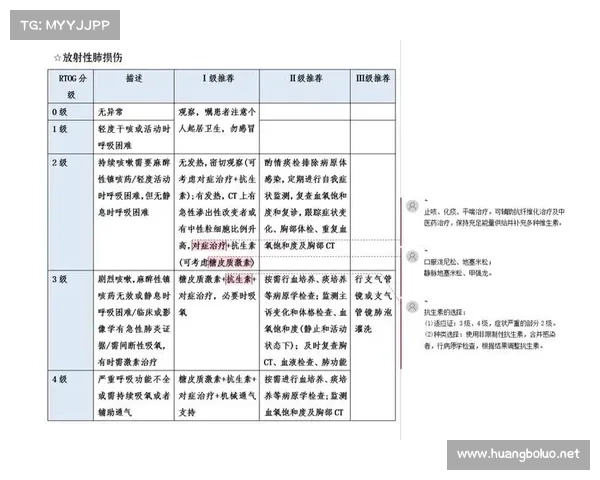 放疗辐射伤害缓解指南 放疗辐射伤害缓解指南