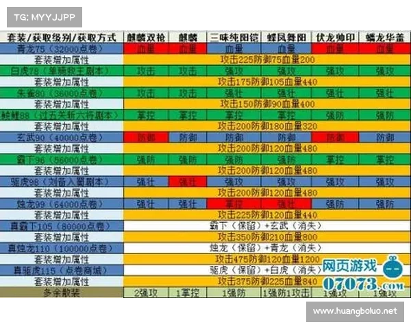 攻城掠地武将升级攻略 攻城掠地武将升级攻略