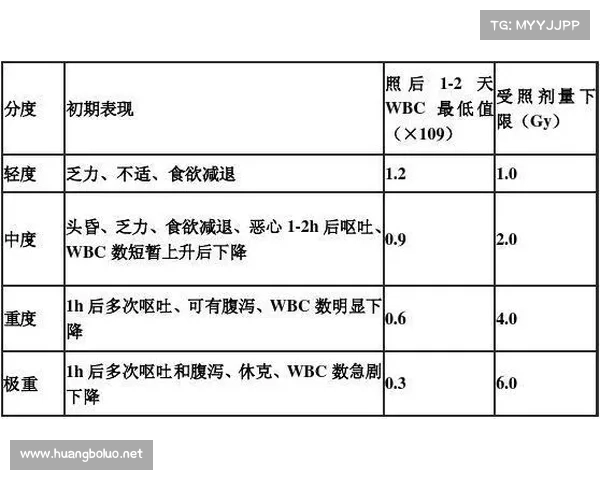辐射引发的不孕症状:治疗方法一览 辐射引发的不孕症状:治疗方法一览